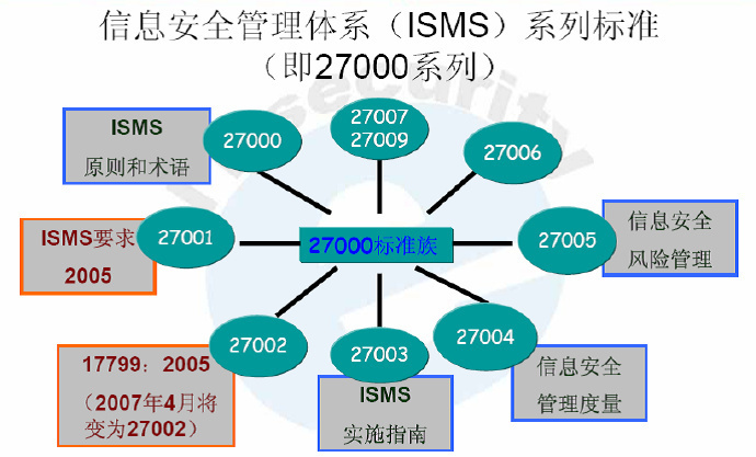 ISO27001認(rèn)證流程