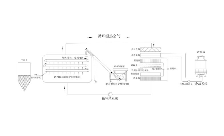 年省成本超200萬(wàn)？電鍍污泥烘干機(jī)應(yīng)用案例及效益