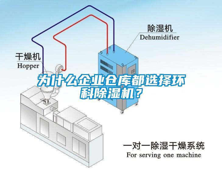 為什么企業(yè)倉庫都選擇環(huán)科除濕機？