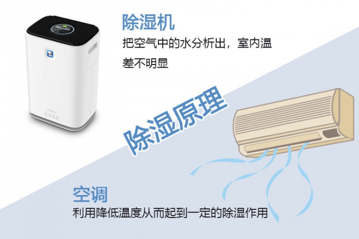 梅雨季——干燥，不止靠天分，還有實(shí)力