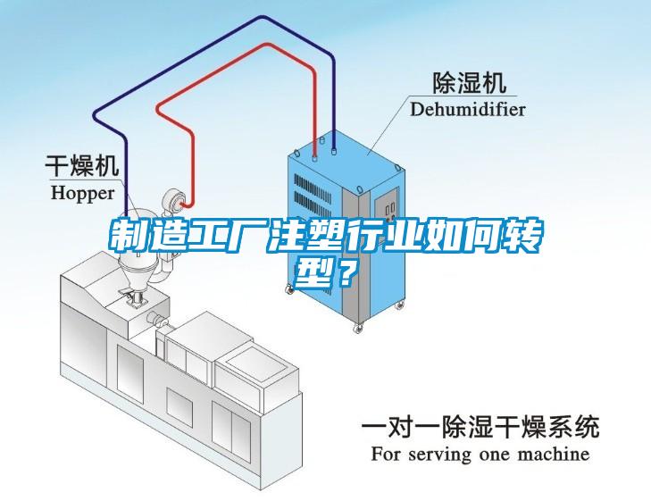 制造工廠注塑行業(yè)如何轉(zhuǎn)型？