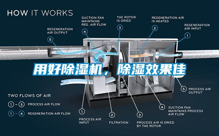 用好除濕機(jī)，除濕效果佳