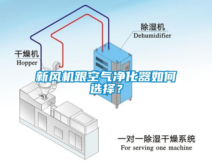 新風(fēng)機(jī)跟空氣凈化器如何選擇？