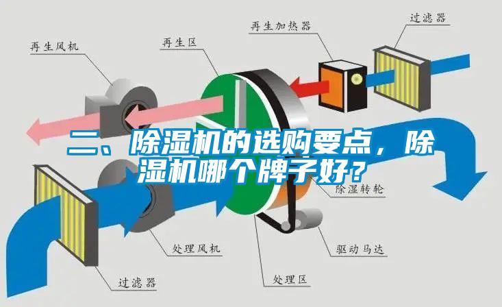 二、除濕機的選購要點，除濕機哪個牌子好？