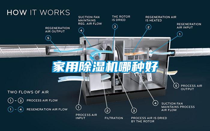 家用除濕機哪種好