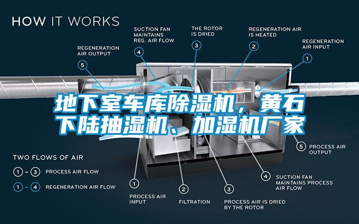 地下室車(chē)庫(kù)除濕機(jī)，黃石下陸抽濕機(jī)、加濕機(jī)廠家