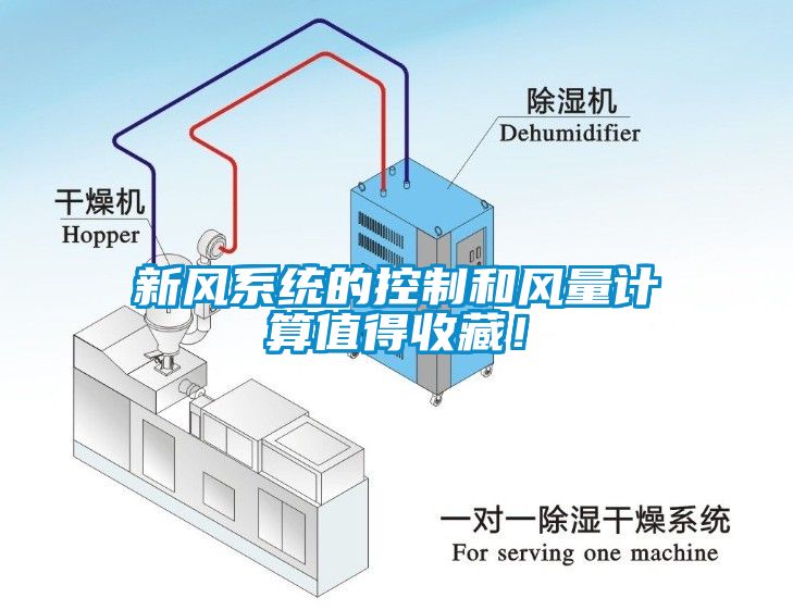 新風(fēng)系統(tǒng)的控制和風(fēng)量計算值得收藏！