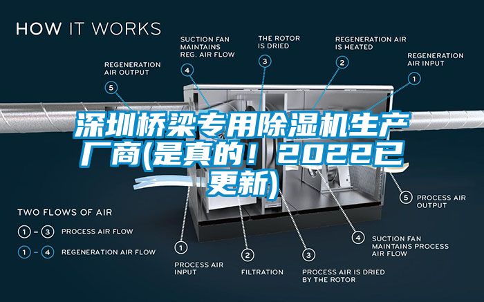 深圳橋梁專用除濕機(jī)生產(chǎn)廠商(是真的！2022已更新)
