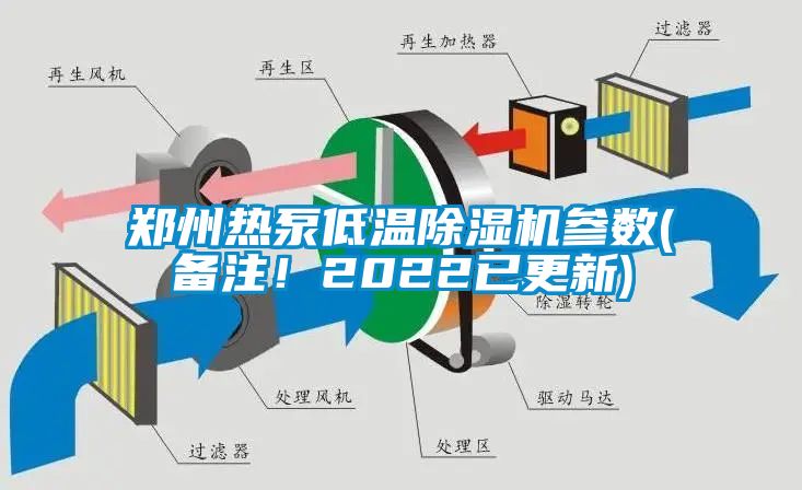 鄭州熱泵低溫除濕機(jī)參數(shù)(備注！2022已更新)