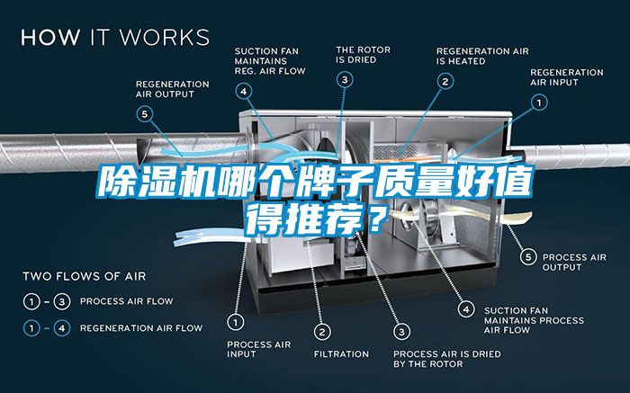 除濕機(jī)哪個(gè)牌子質(zhì)量好值得推薦？