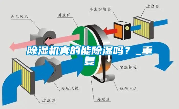 除濕機真的能除濕嗎？_重復