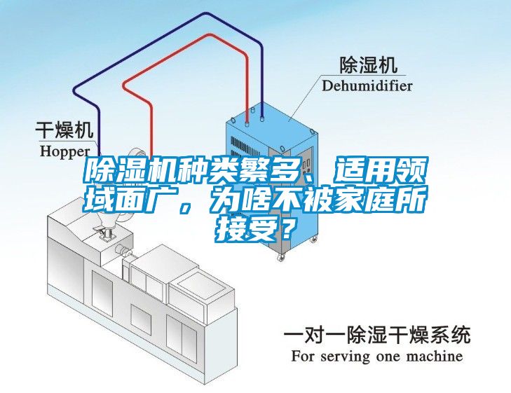 除濕機(jī)種類繁多、適用領(lǐng)域面廣，為啥不被家庭所接受？