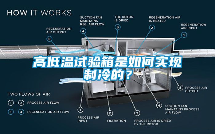 高低溫試驗箱是如何實現(xiàn)制冷的？