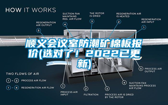 順義會議室防潮礦棉板報價(選對了！2022已更新)