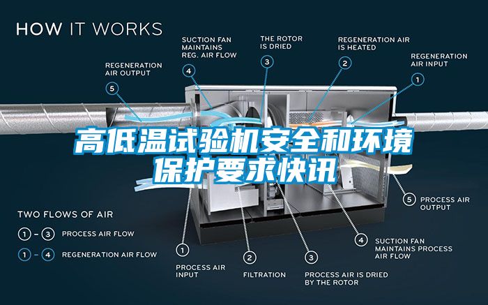 高低溫試驗機安全和環(huán)境保護要求快訊